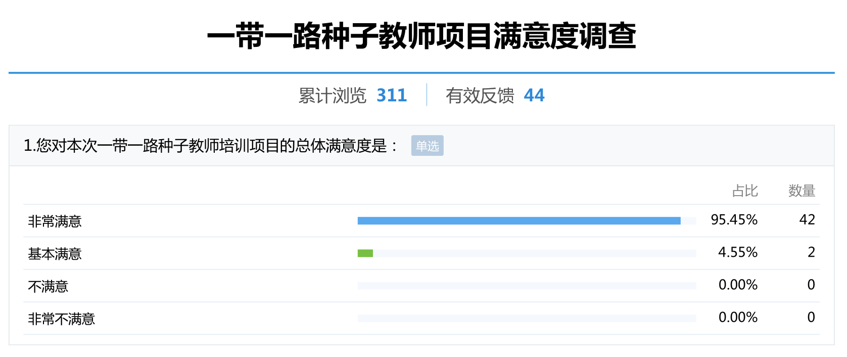 汉语国际教育种子教师培训项目